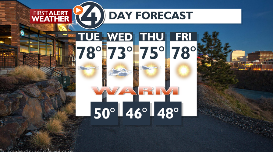 Sunny and warm again today - Mark | Weather | kxly.com