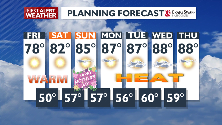 Mother's Day Weekend, Sunny and Very Warm | Weather | kxly.com