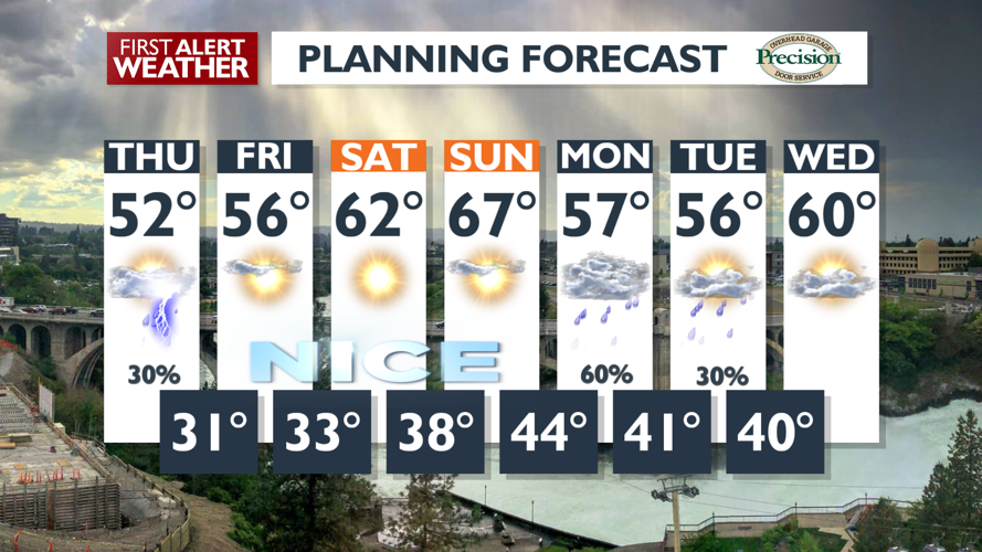 Afternoon showers⛈️and storms, then a chilly start to Friday | Local ...