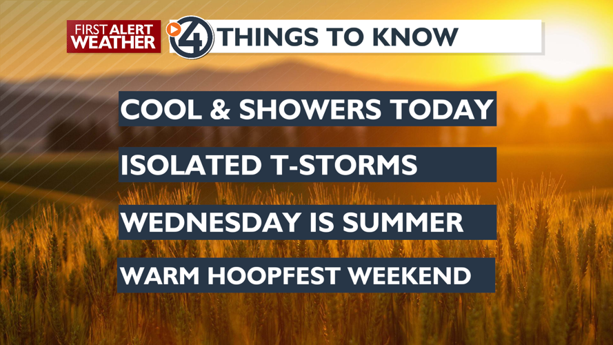 Today will be cloudy and cooler with scattered showers - Mark | Weather ...