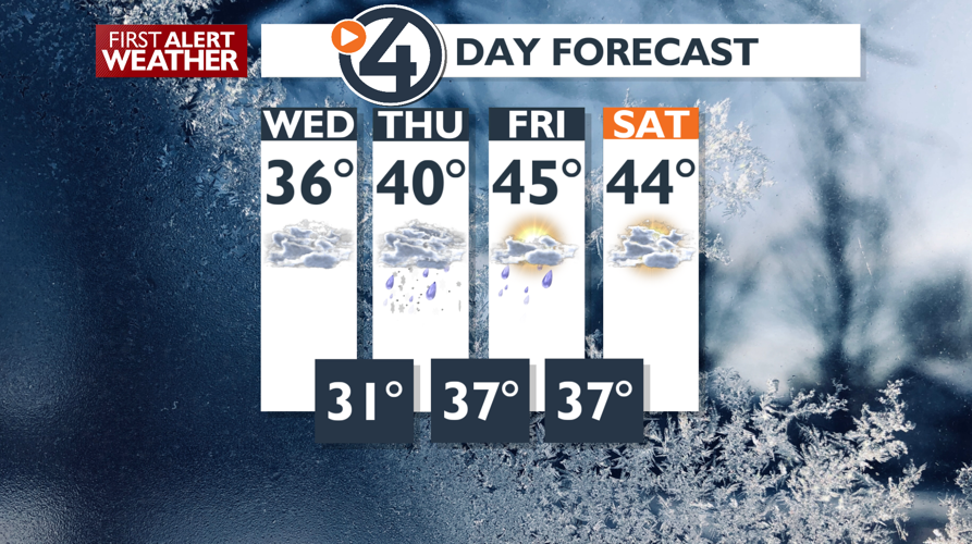 Slick roads for the Wednesday morning commute! -Emily | Forecast | kxly.com