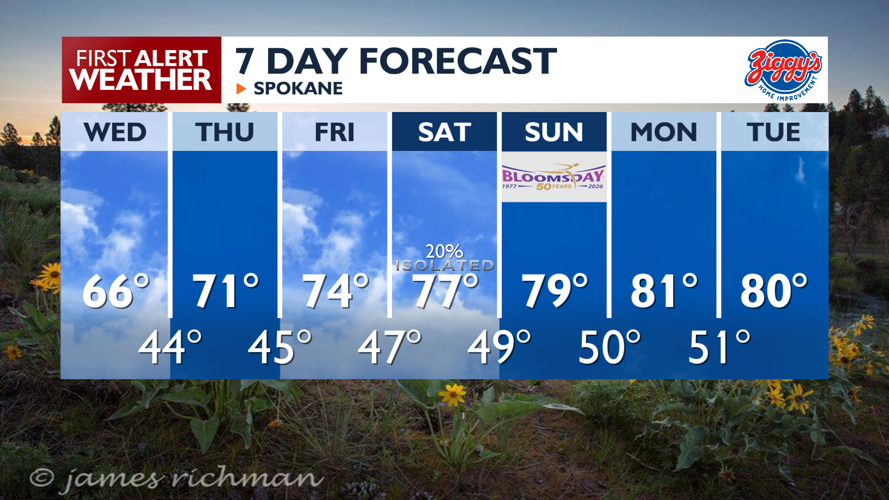 Our last afternoon in the 60s as warming trend hits a new gear 🌤️ ...