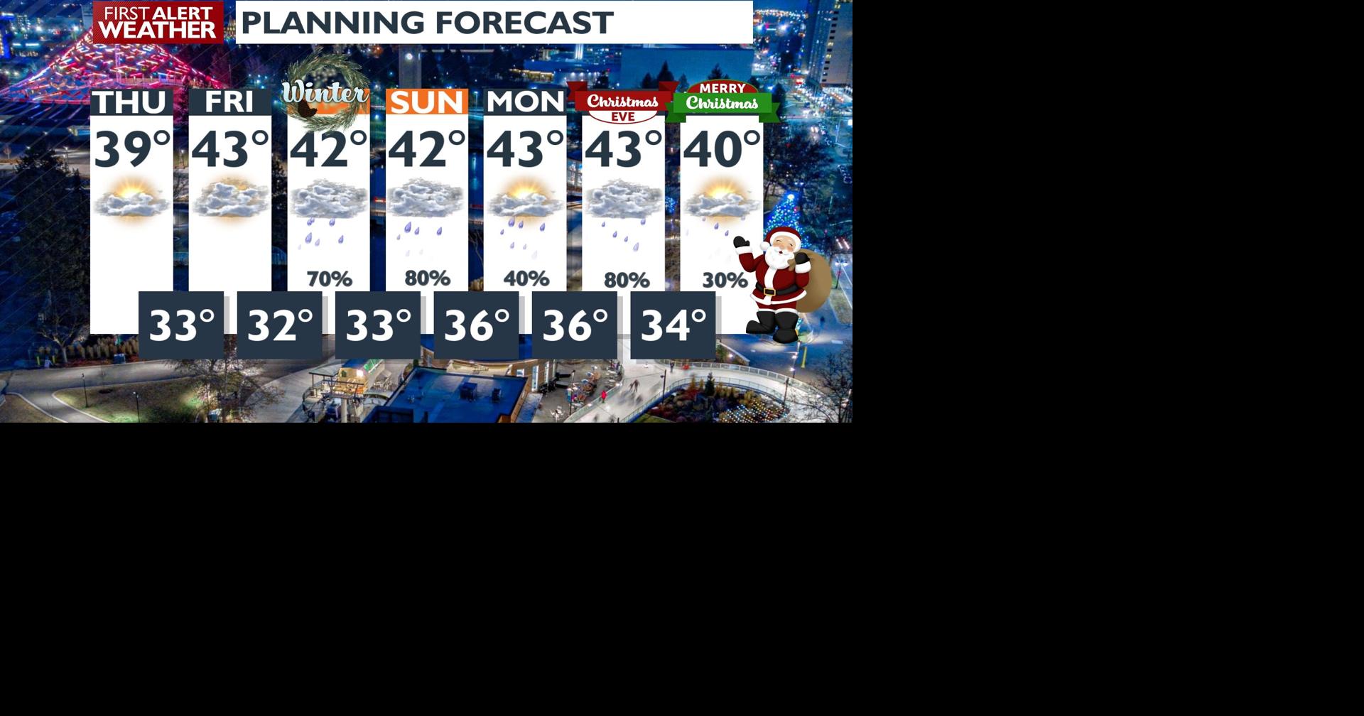 🌥️Much calmer and cooler for Thursday, but we are tracking wet weather ...