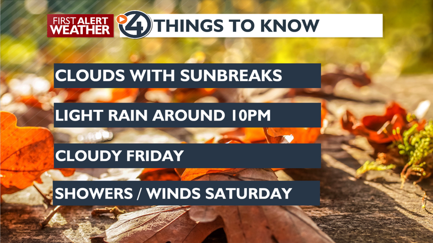 Clouds and Cool Today with Night Rain Showers and Light Mountain Snow ...