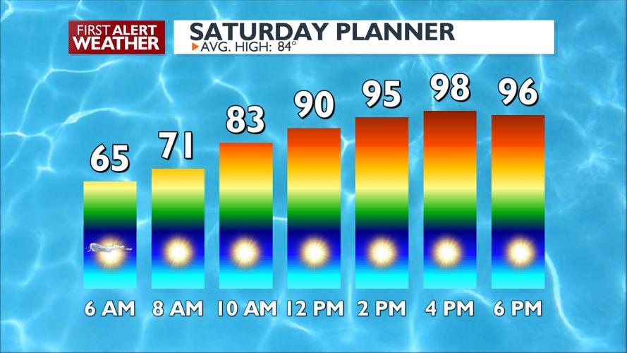 ⚠️Heat Advisory - Temperatures in the 90s for a sunny, summery weekend ...