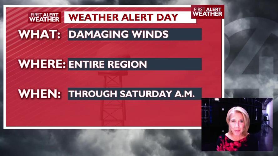 WEATHER ALERT DAY High Wind Warning through Saturday morning Kris