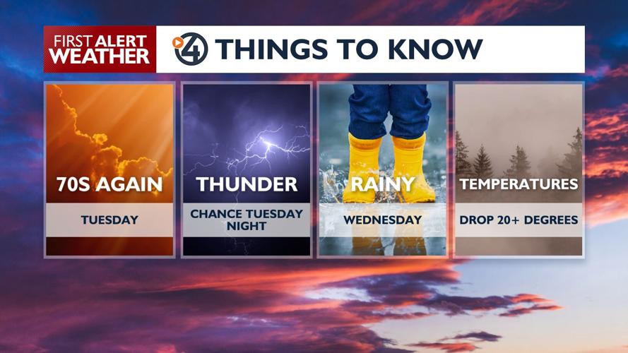 🌷Enjoy the 70s on Tuesday; much cooler, wetter weather is on the way ...
