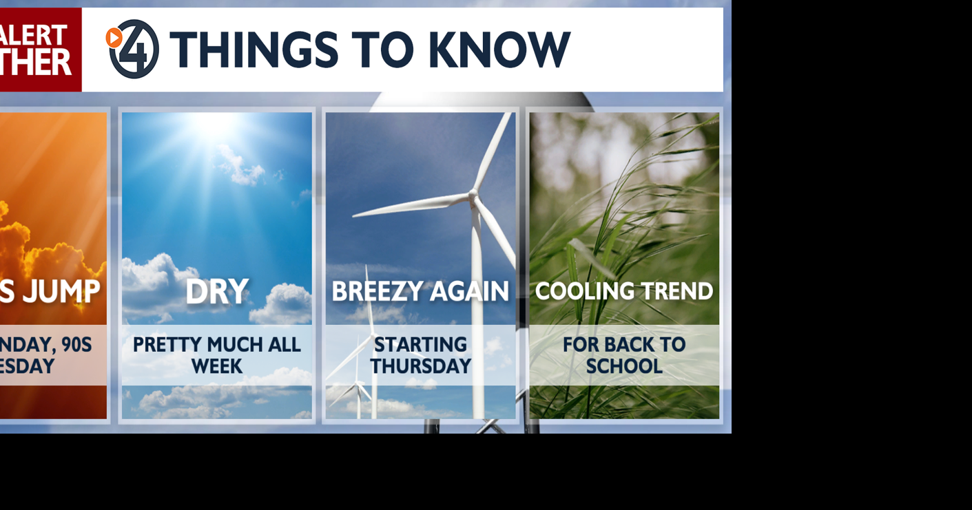Temperatures take a steep climb to start the week 📈🌡️