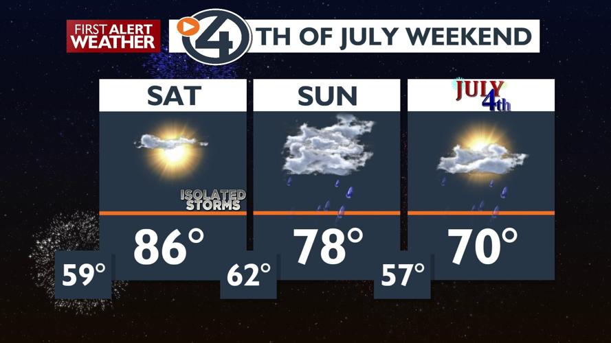 A sunny START to the 4th of July weekend, but showers and thunderstorms ...