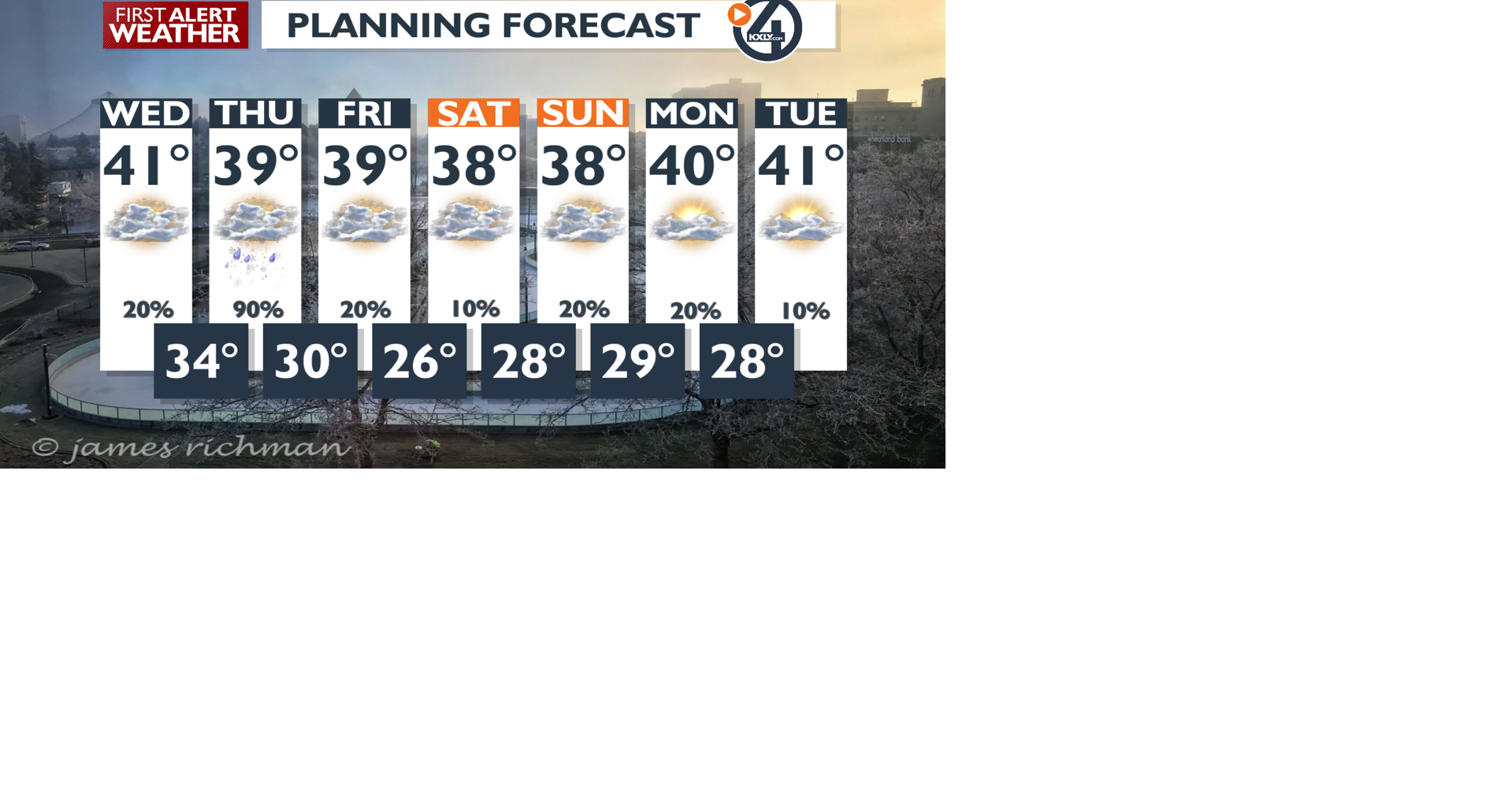Clouds and mild today, light rain or snow showers for Thursday - Mark ...
