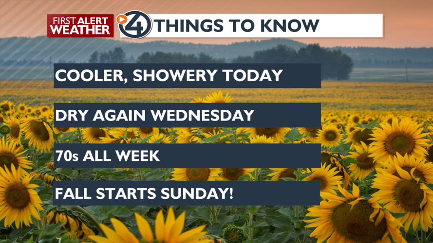 Cooler weather for the rest of the week and a few showers possible ...