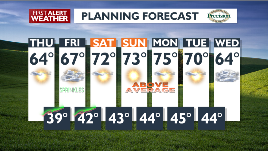 Sunny and warmer for the weekend and the Northern Lights tonight