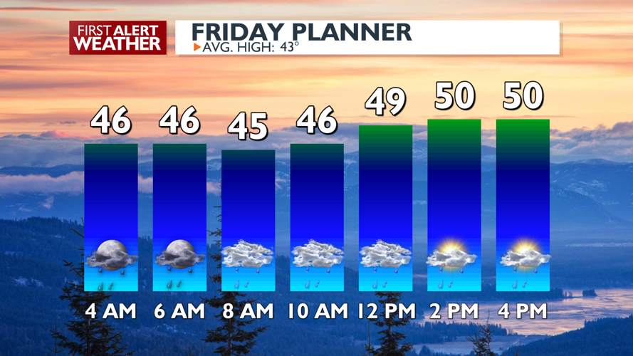 Showers and breezy at times with low 50's expected - Mark | News | kxly.com