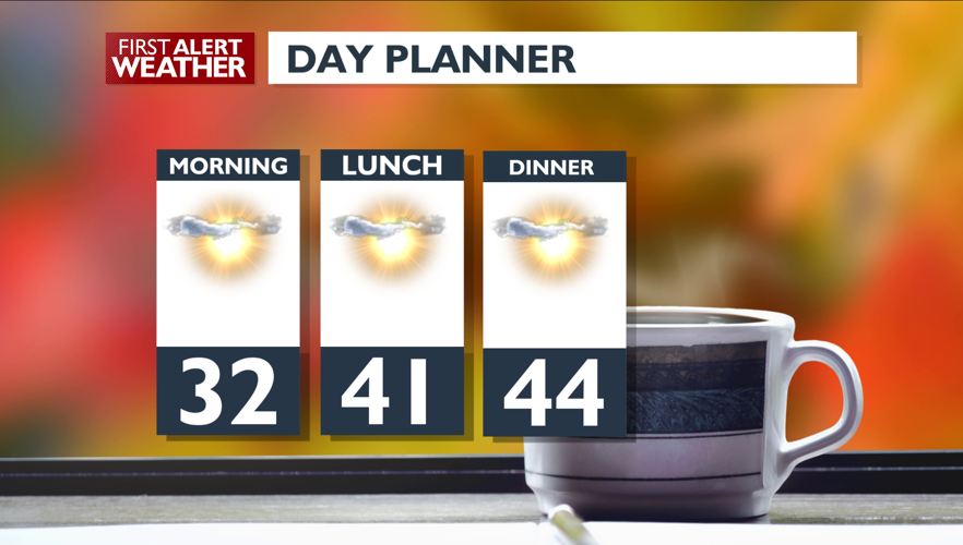 Sunny today with clouds and showers tonight – Mark | Forecast | kxly.com