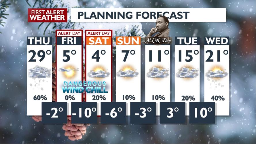 🚨Weather Alert: An Arctic cold front will bring snow and dangerous cold ...