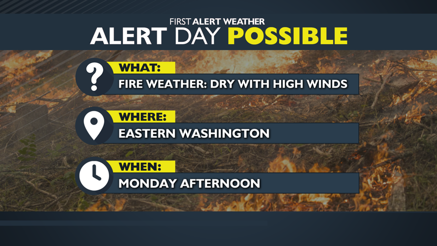 90s return Friday, Fire weather this weekend - Matt | Weather | kxly.com