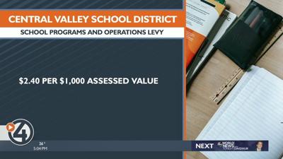 These are the proposed replacement levies you’ll find on your Feb ...
