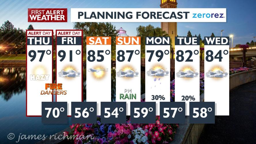 ⚠WEATHER ALERT DAY: Hot, dry and breezy weather produce critical fire ...