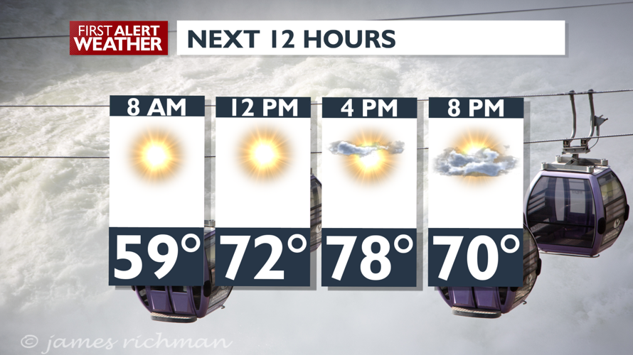 Sunny and warm again today - Mark | Weather | kxly.com