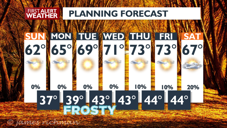 🌞Expect a chilly but sunny Sunday with frosty mornings ahead for the ...