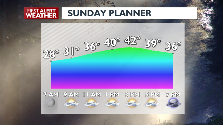 One more nice day before rain and snow return- Matt | Weather | kxly.com