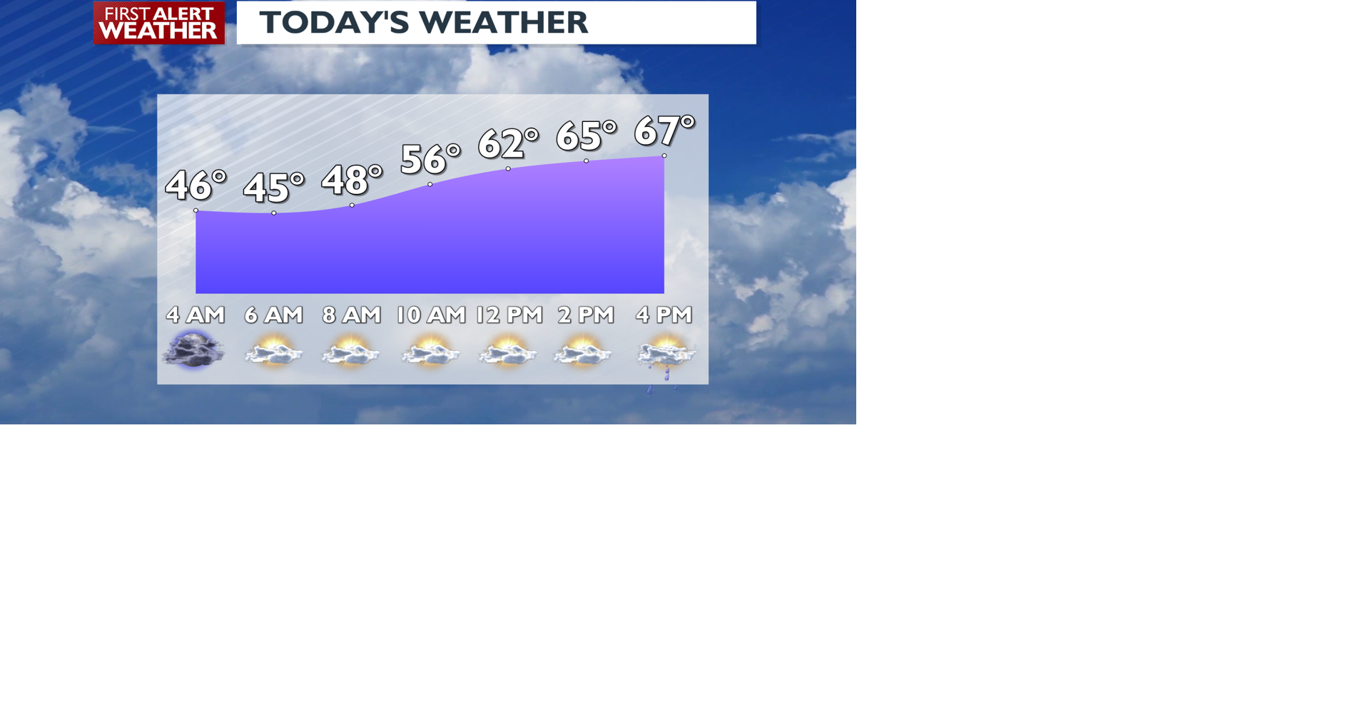 Clouds, mild and showers again for Monday - Mark | Weather | kxly.com