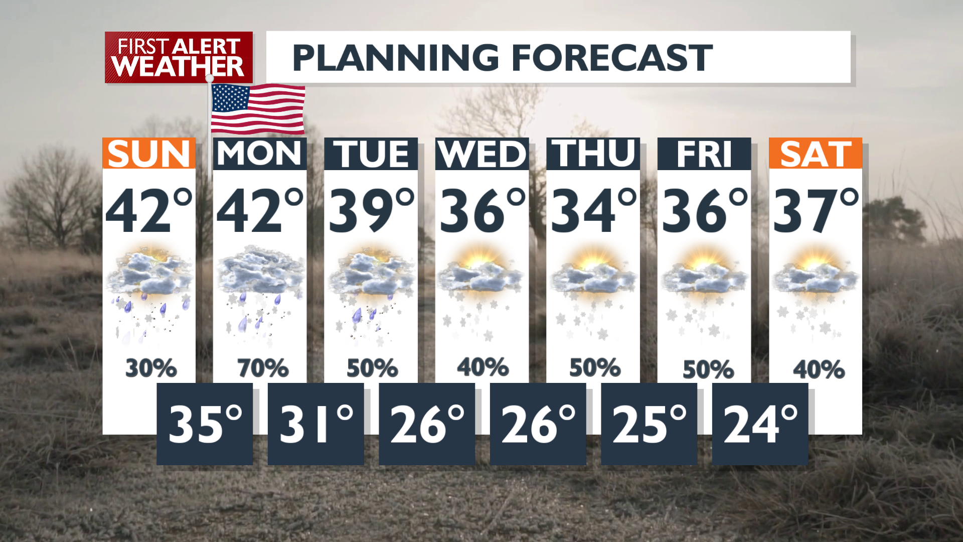 🌨️Mountain snow advisories with a mild Spokane Sunday on the way with ...