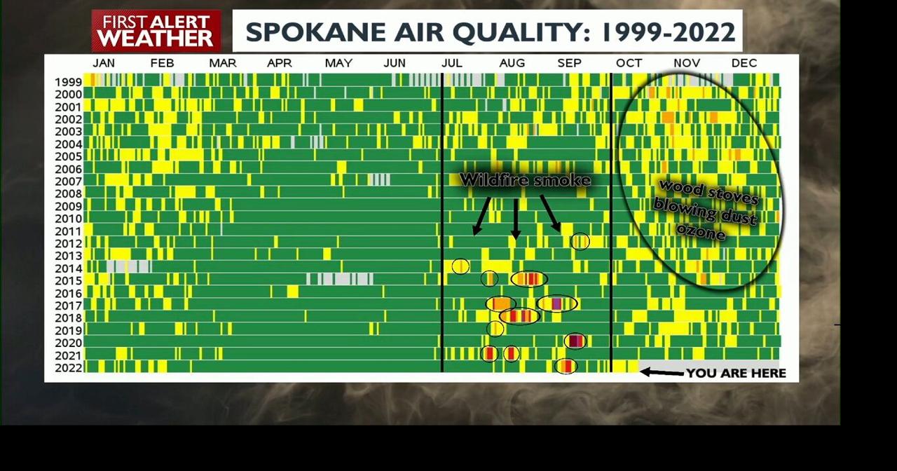 This October smoke could be the latest on record | Local News | kxly.com
