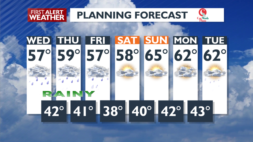 Showers and cool weather through Friday | Weather | kxly.com