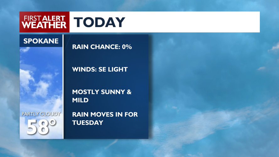 The week starts off great and then rain moves in for Tuesday - Mark ...