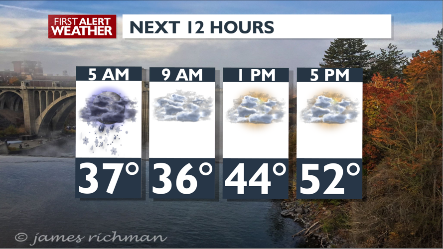 Morning Showers to A Cloudy and Cool Afternoon | News | kxly.com