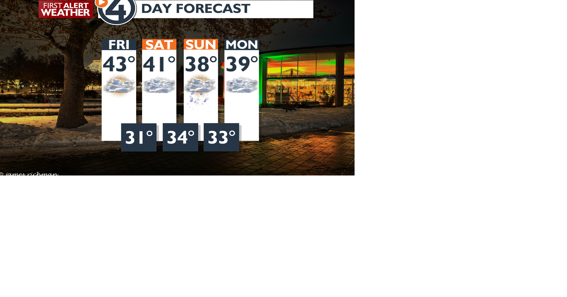 Another sun and clouds kind of day, very mild - Mark | Weather | kxly.com