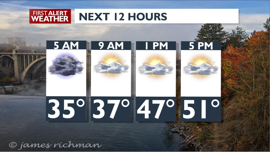 Cool and cloudy with more showers - Mark | Weather | kxly.com