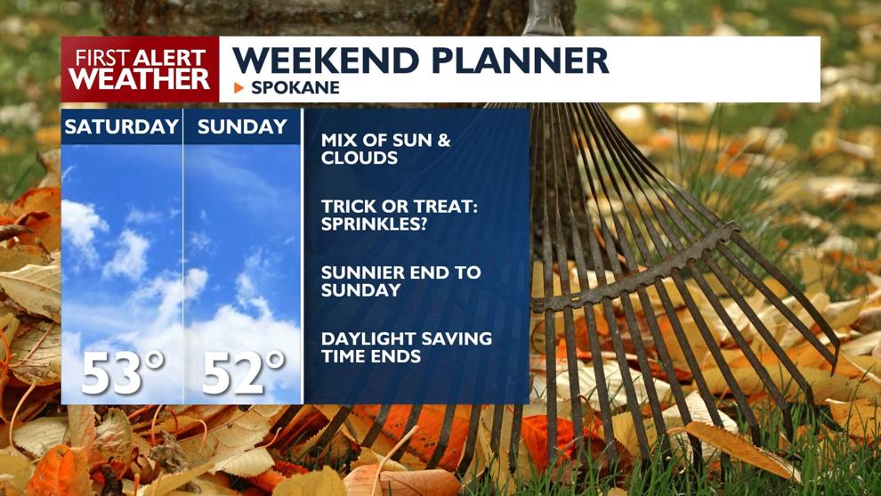 🎃👻Nothing scary in your Halloween weekend forecast! Mostly dry & mild - Kris