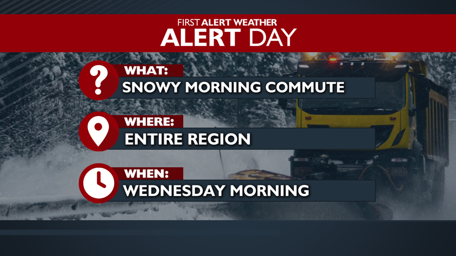 Clouds and cool today, WEATHER ALERT DAY for Wednesday, your timing is ...