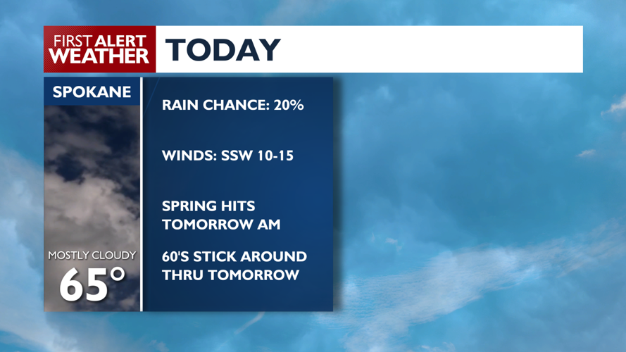 💨A warm and windy Inland Northwest Thursday is here, with cooler temps ...