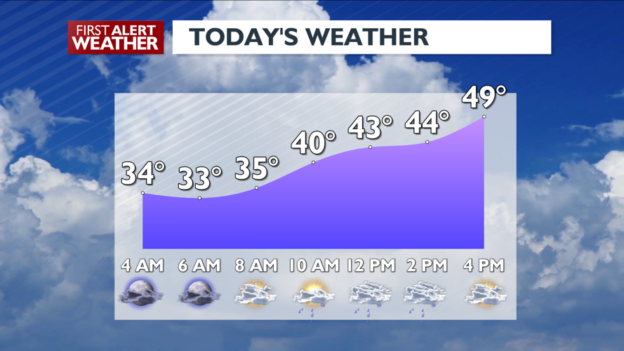 Cooler with showers and gusty winds Thursday - Mark | News | kxly.com