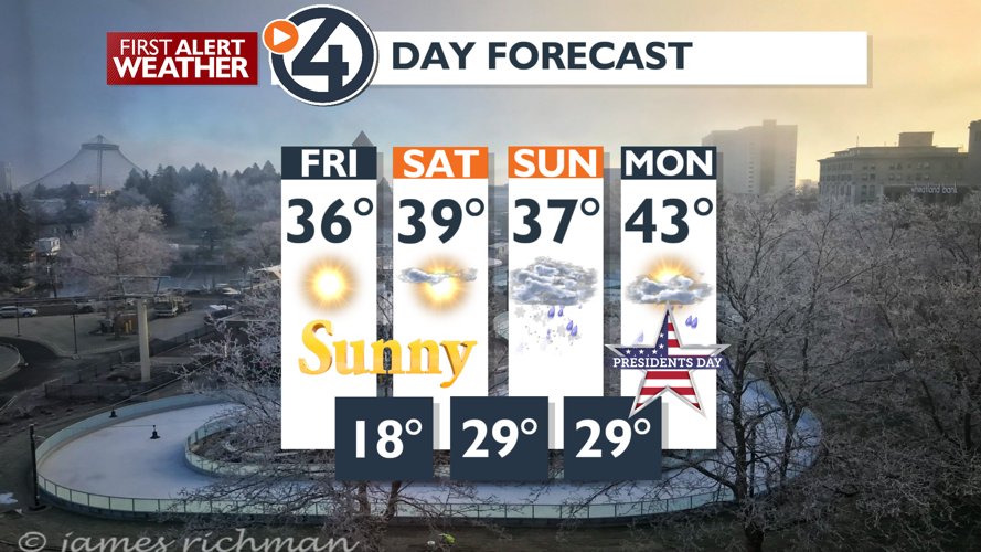 From snow yesterday to sunshine today - Mark | Weather | kxly.com