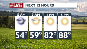 Sunny & hot with record highs expected today – Mark | Forecast | kxly.com