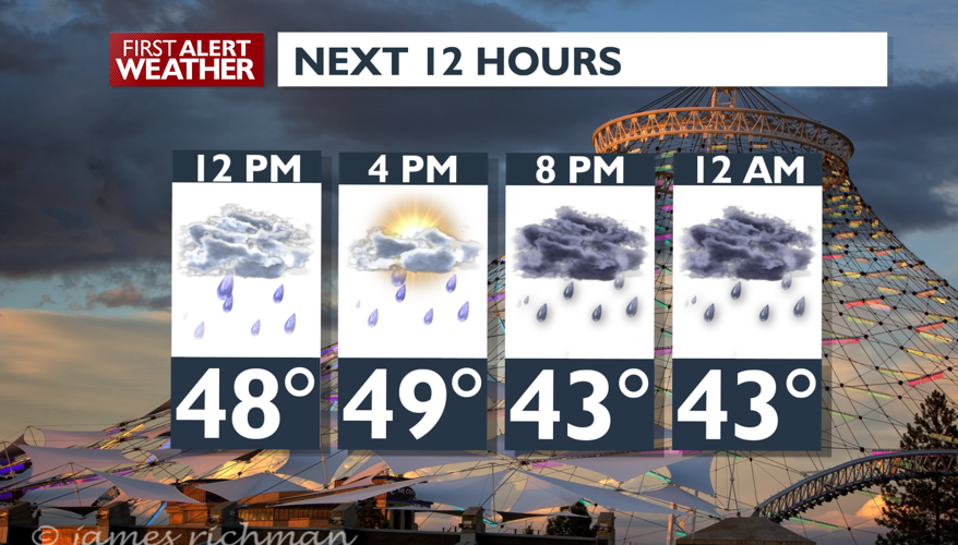 Light Rain for Today and Tuesday then a Cool Down - Mark | Weather ...