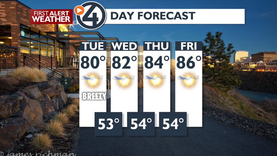 Less wind and more sunshine today, also cooler - Mark | Weather | kxly.com