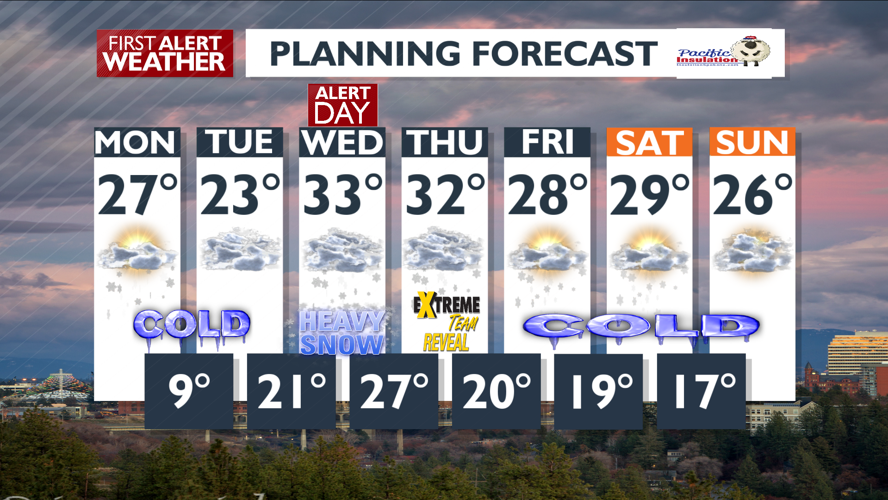 Morning Snow to Bitter Cold Overnight and a Weather Alert Day for ...