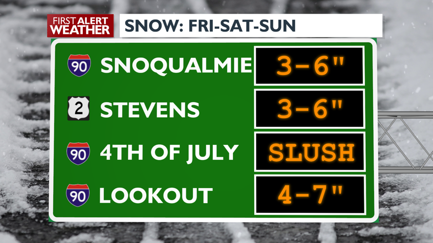 Mountain snow and valley rain return tonight | News | kxly.com