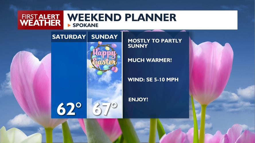 ☀️Mostly sunny skies and a big hop🐰 in temperatures for Easter Weekend ...