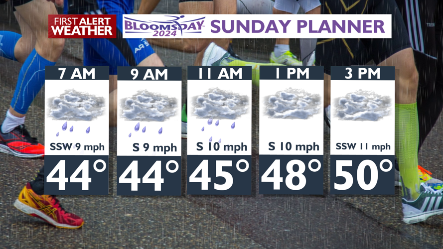 A rainy Bloomsday Sunday - Matt | News | kxly.com