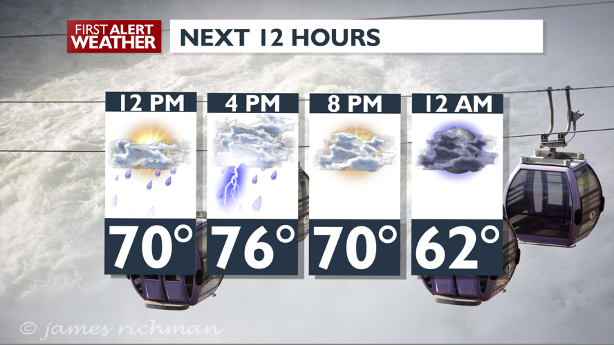Showers and warm with scattered thunderstorms potential for Friday ...