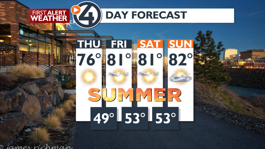 Sunny and warm for today, warmer for the weekend - Mark | Weather ...