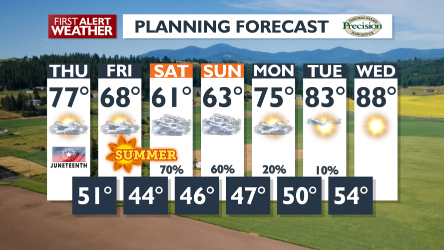 Sun and clouds today with a big change for the weekend - Mark | News ...