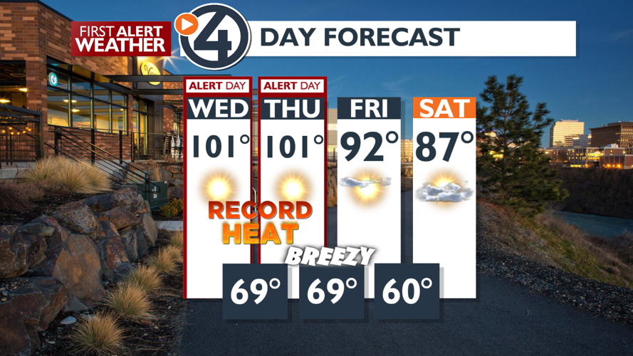 WEATHER ALERT DAY with hot and dry conditions - Mark | Weather | kxly.com