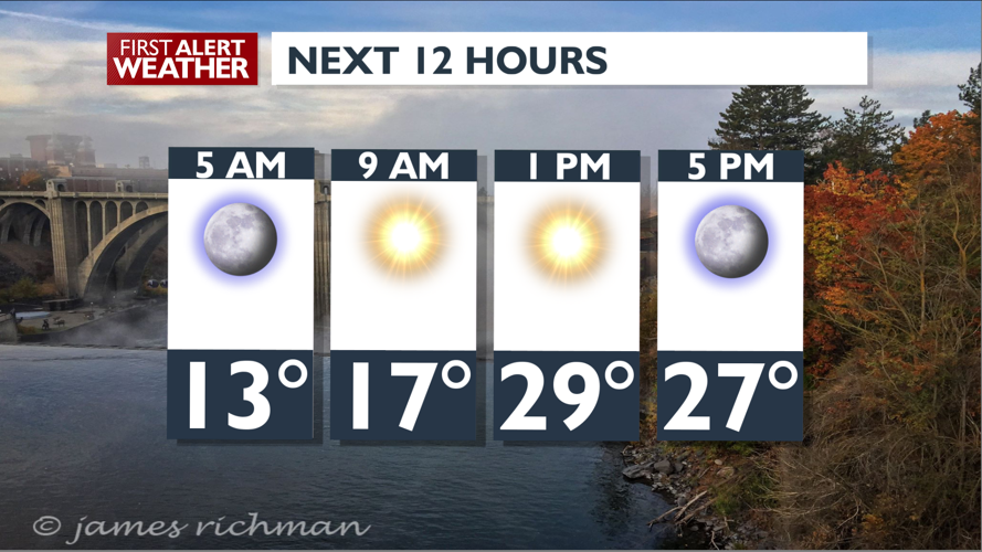 Sunny & cold today and through the weekend – Mark | Forecast | kxly.com